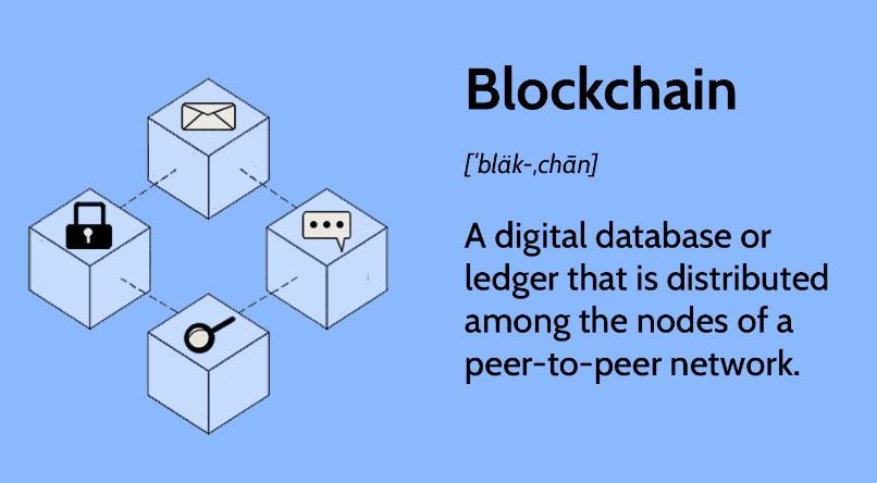 Understanding Blockchain
